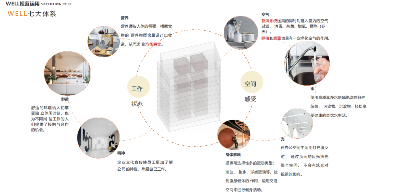 【設(shè)計案例】普照國康醫(yī)藥辦公室項目概念設(shè)計——以空間敘事,筑品牌基因(圖12) 【設(shè)計案例】普照國康醫(yī)藥辦公室項目概念設(shè)計——以空間敘事,筑品牌基因(圖12)